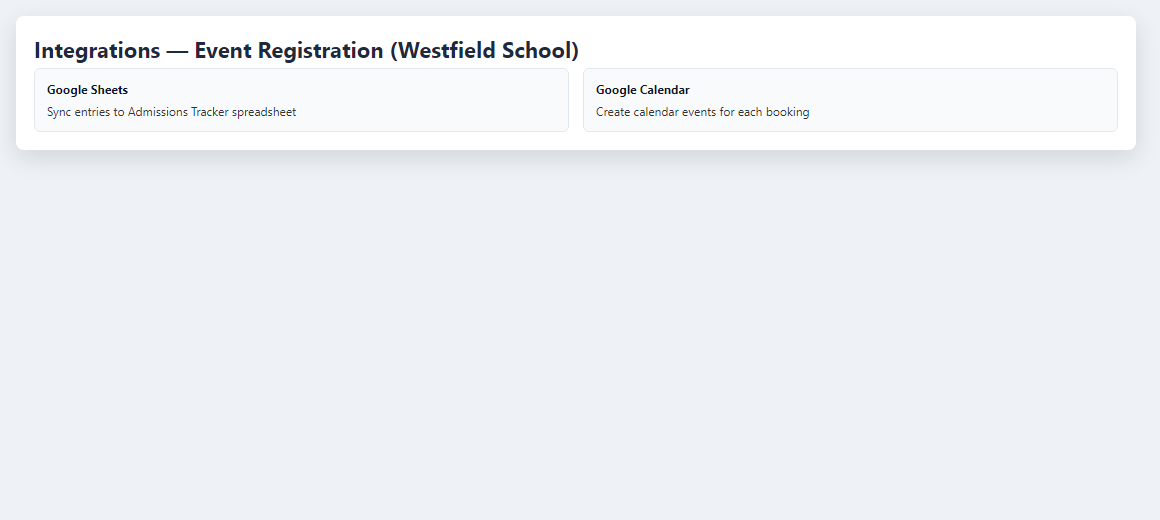 Integrations